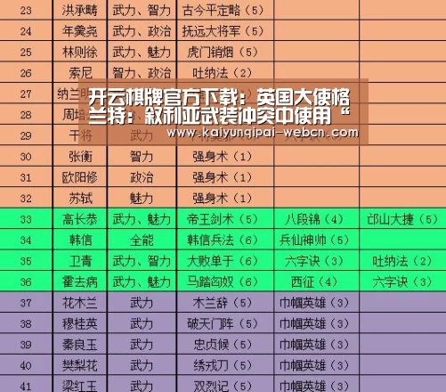 开云棋牌官方下载:英国大使格兰特:叙利亚武装冲突中使用“化学武器”指称证据确凿(图2) 开云棋牌官方下载