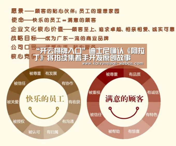 “开云棋牌入口”迪士尼确认《阿拉丁》将拍续集着手开发原创故事(图2) 开云棋牌下载